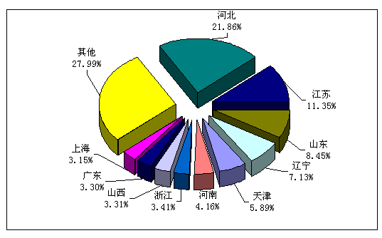 高纯镁砂