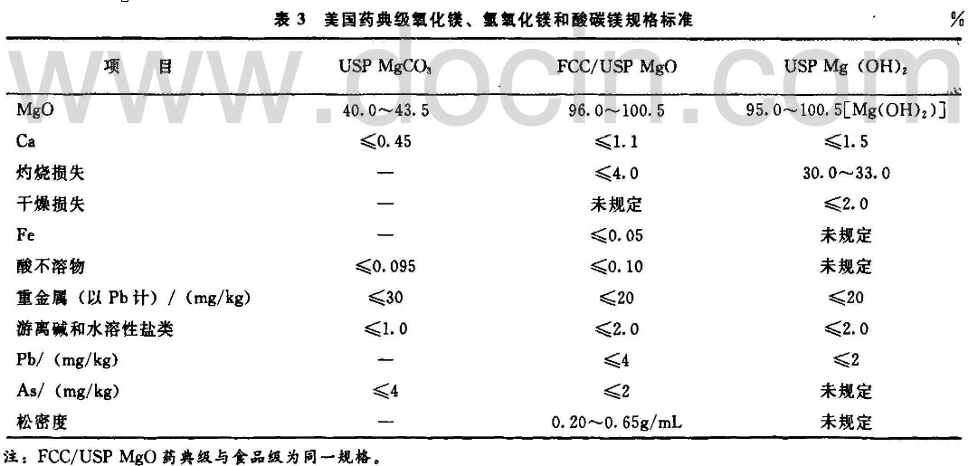 医药级氧化镁 医药级碳酸镁 医药级氢氧化镁美国药典标准_河北镁神