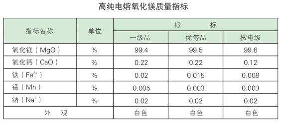 电熔氧化镁的指标