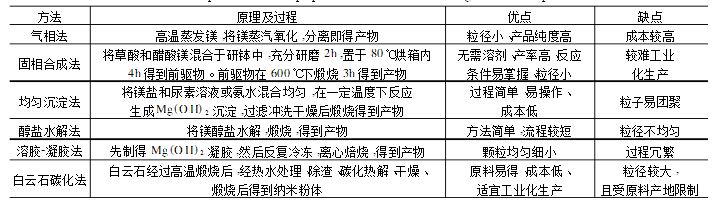 <a href='http://www.xtmshg.com' class='keys' title='点击查看关于氧化镁用途的相关信息' target='_blank'>氧化镁用途</a>